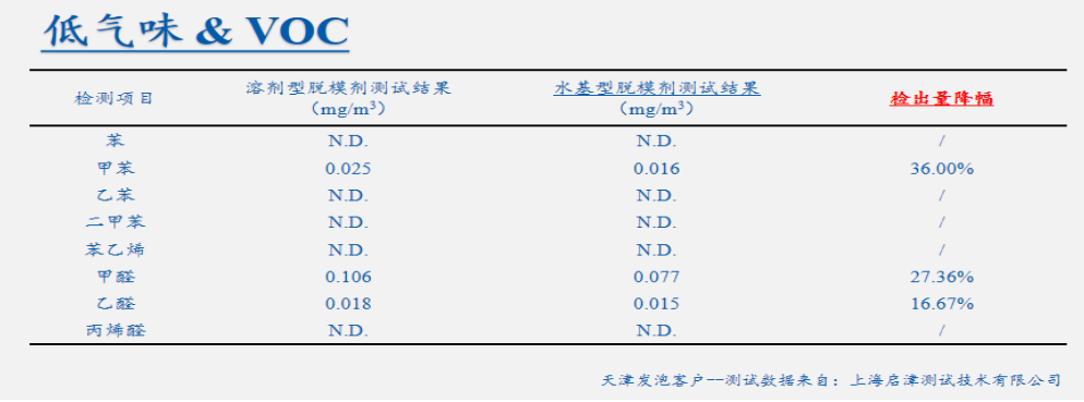 上海樂瑞固化工有限公司