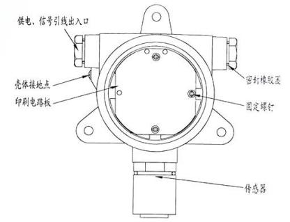 氣體監(jiān)測(cè)報(bào)警系統(tǒng)
