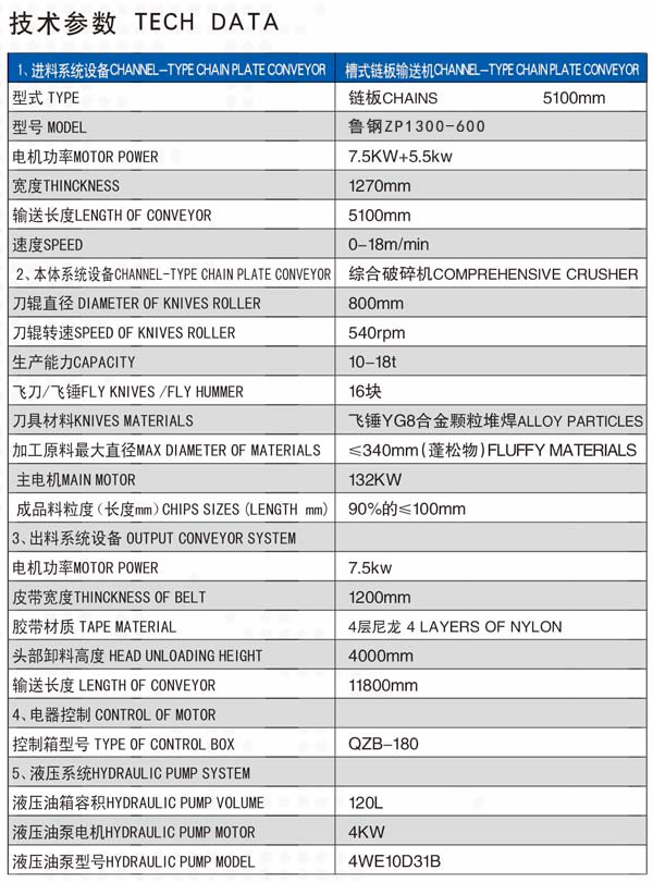 ZP1300-600移動式綜合破碎機