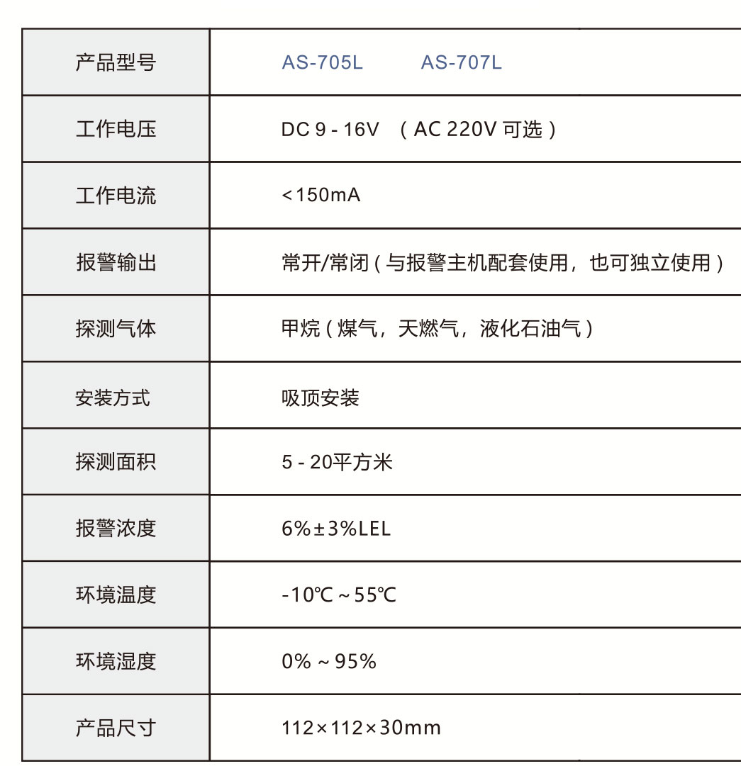 AS-705/AS-L707L燃气探测器_安妮