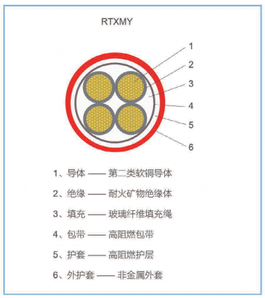 防火电缆.png