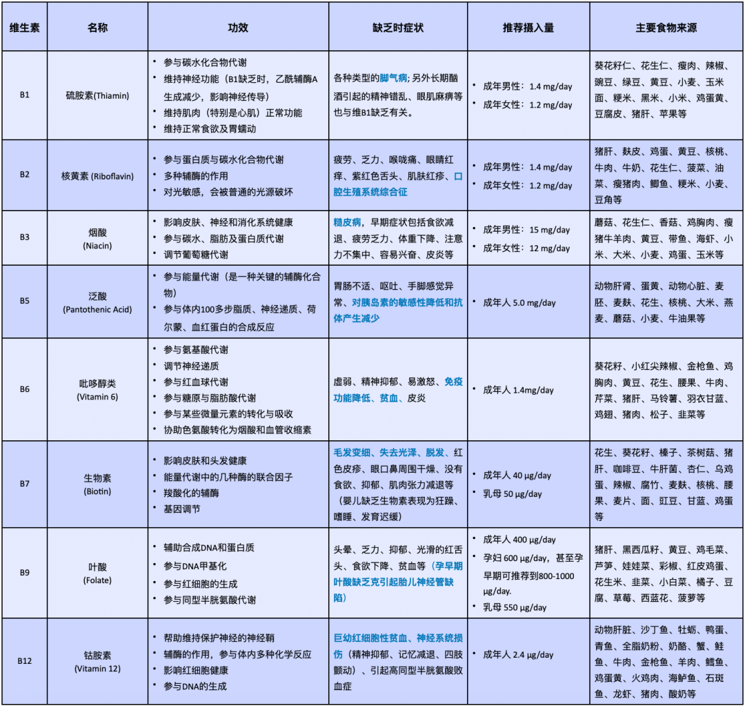 維生素.png