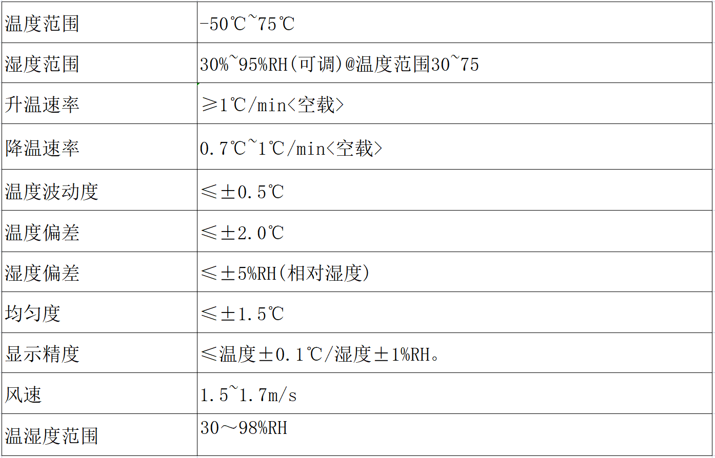 步入式環(huán)境艙參數(shù)表