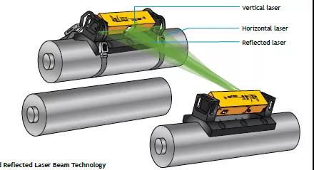 RollCheck丨簡單實用的軋輥檢測工具