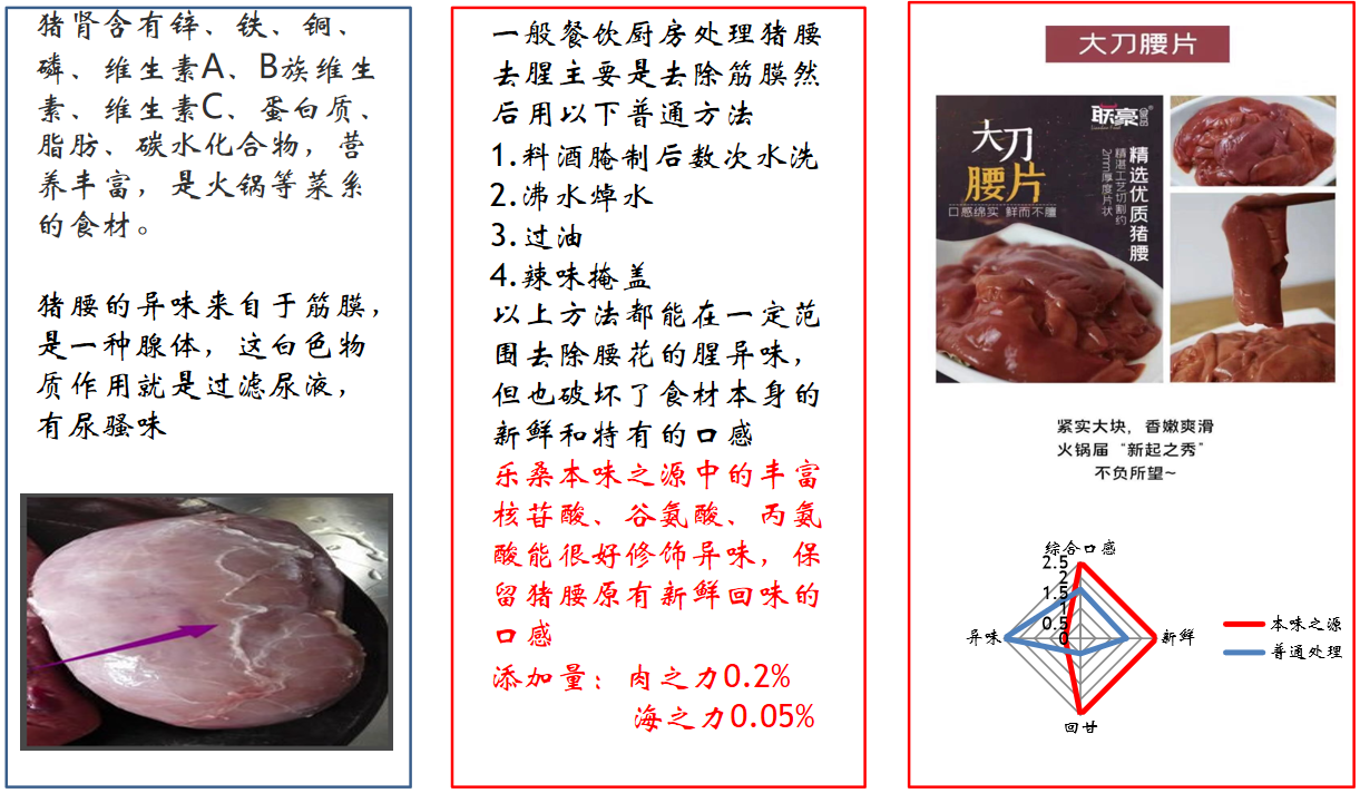 腰片案例.png
