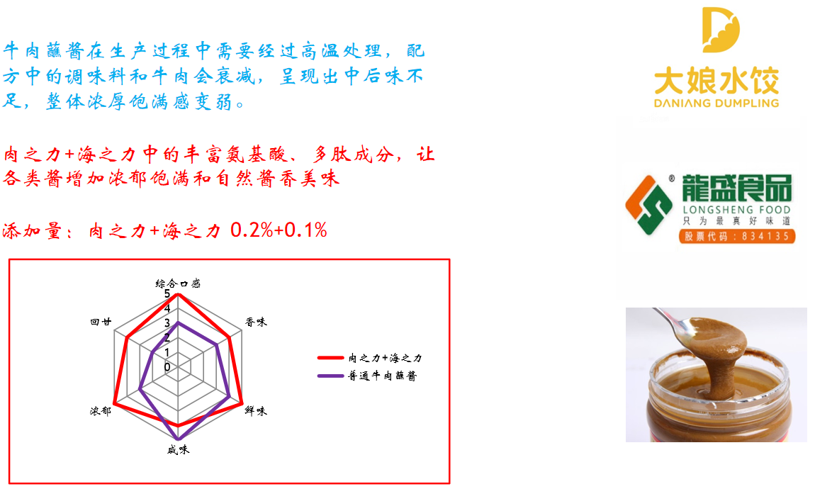 水餃蘸醬香案例.png