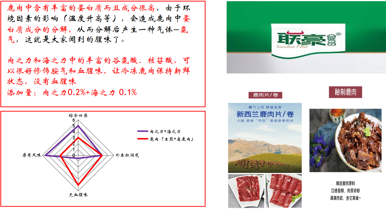 鹿肉案例.png
