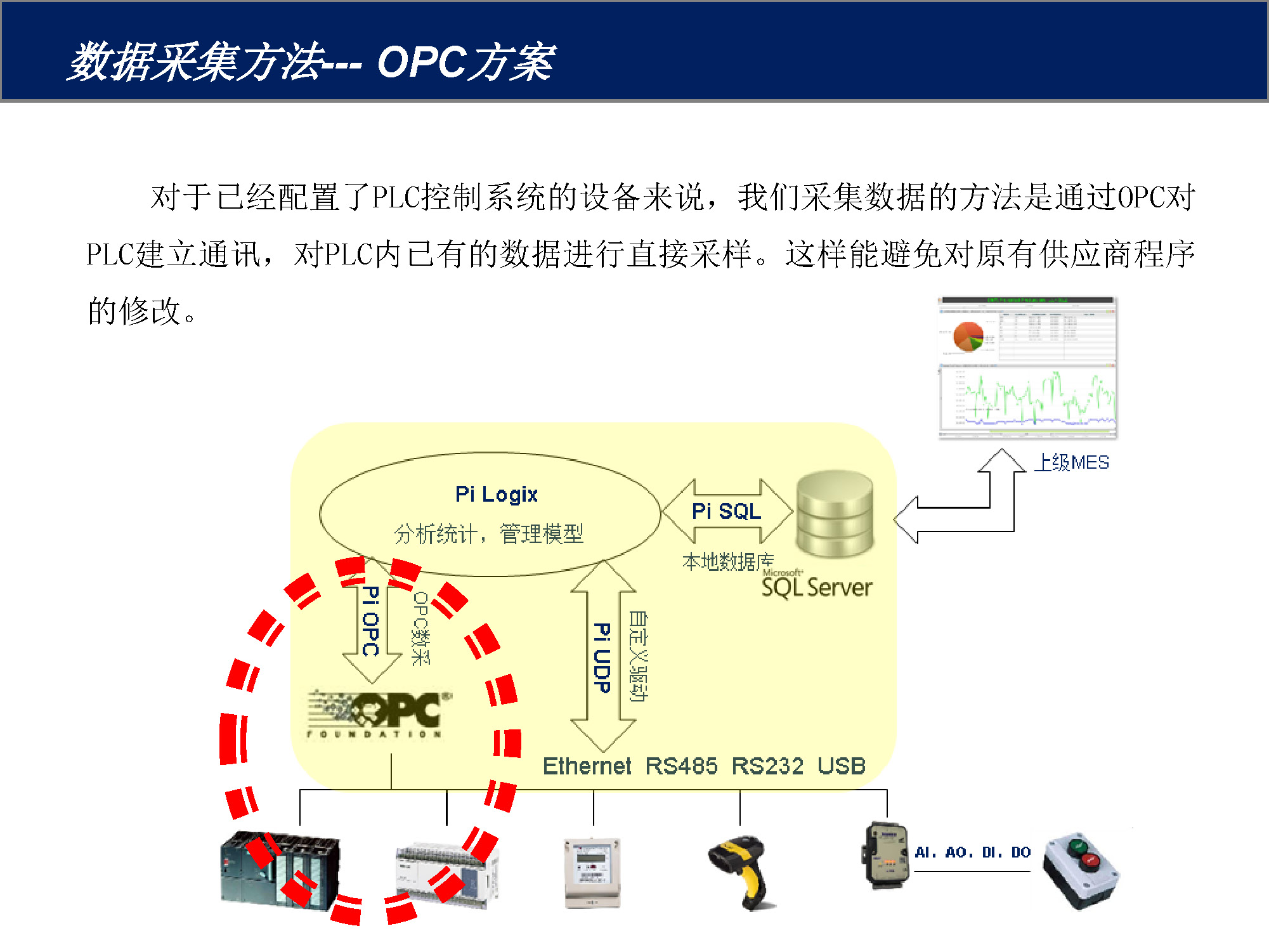 FOXKPC多通訊口工控機(jī)的MES數(shù)據(jù)采集方案_頁面_05.jpg