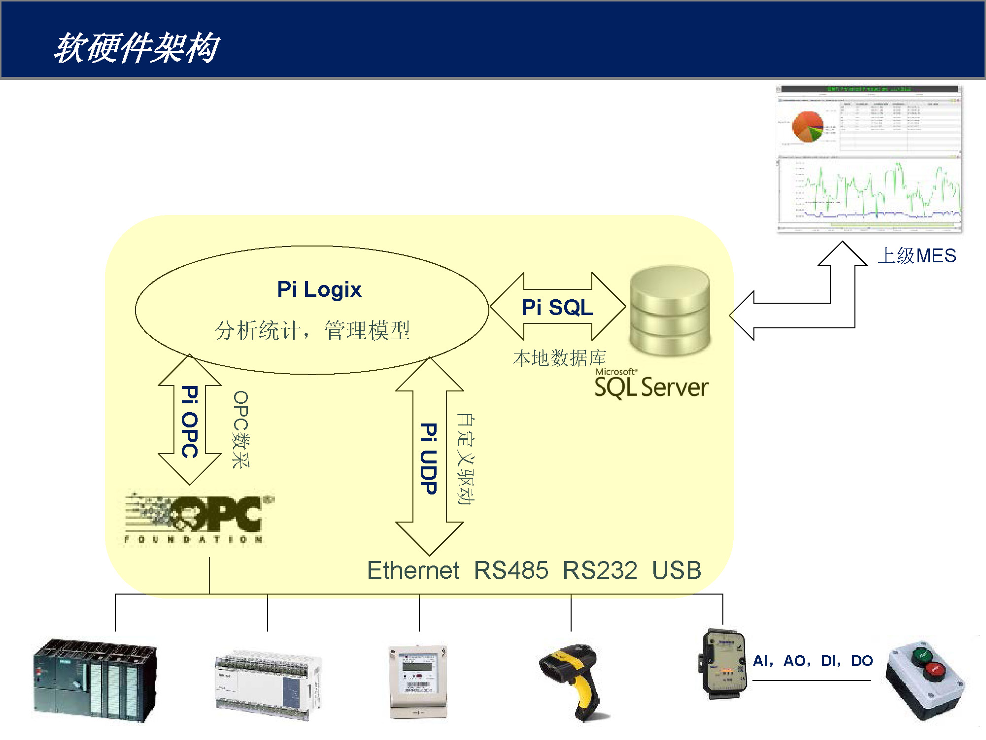 FOXKPC多通訊口工控機(jī)的MES數(shù)據(jù)采集方案_頁面_03.jpg