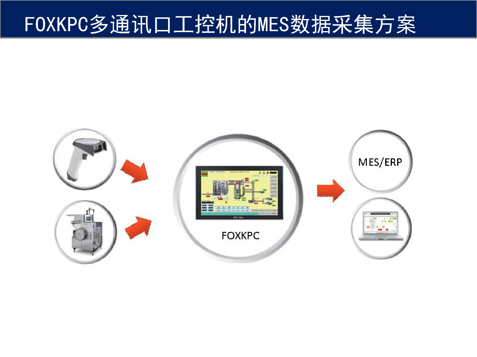 FOXKPC多通訊口工控機(jī)的MES數(shù)據(jù)采集方案_頁面_01.jpg