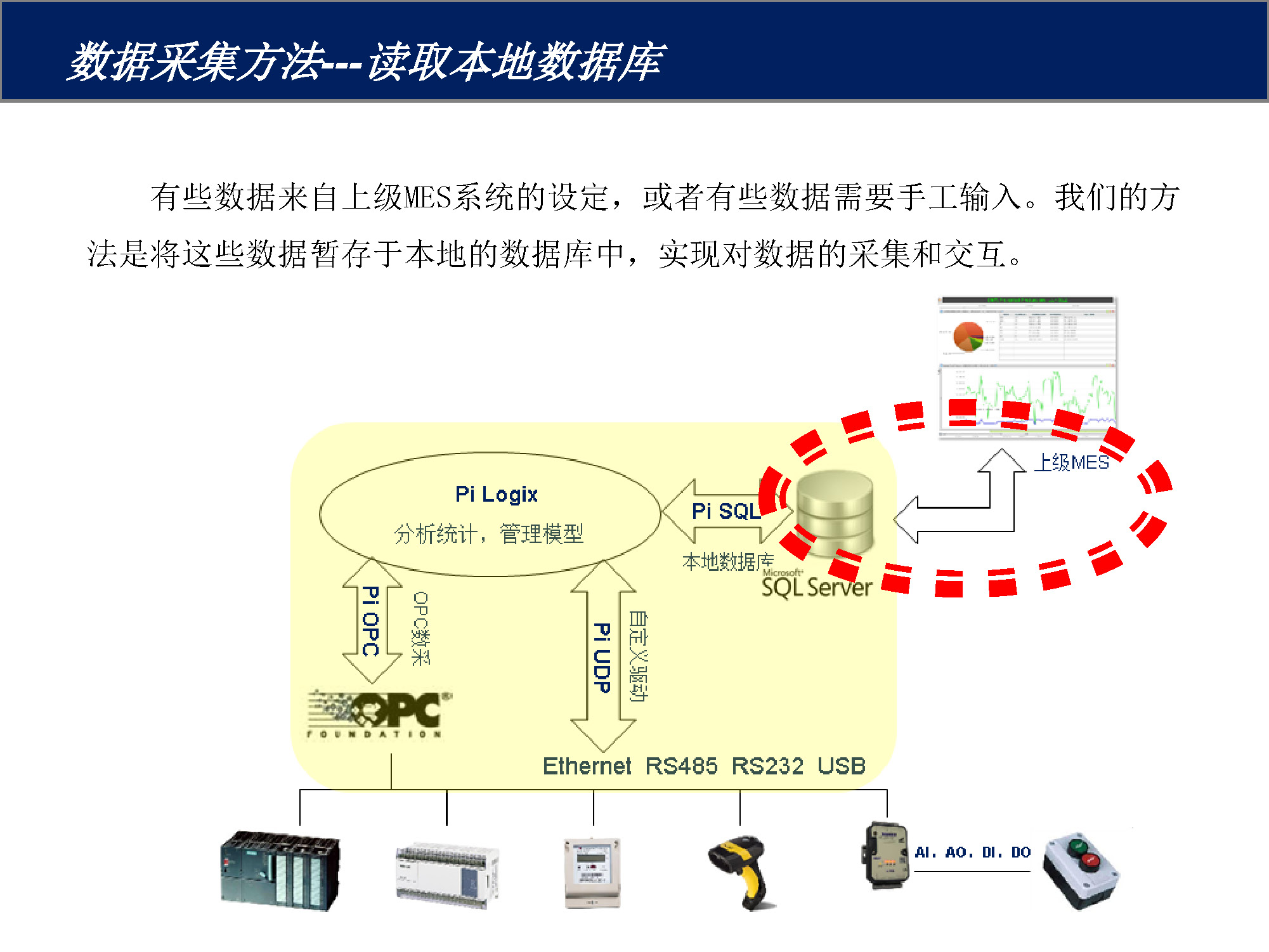 FOXKPC多通訊口工控機(jī)的MES數(shù)據(jù)采集方案_頁面_07.jpg