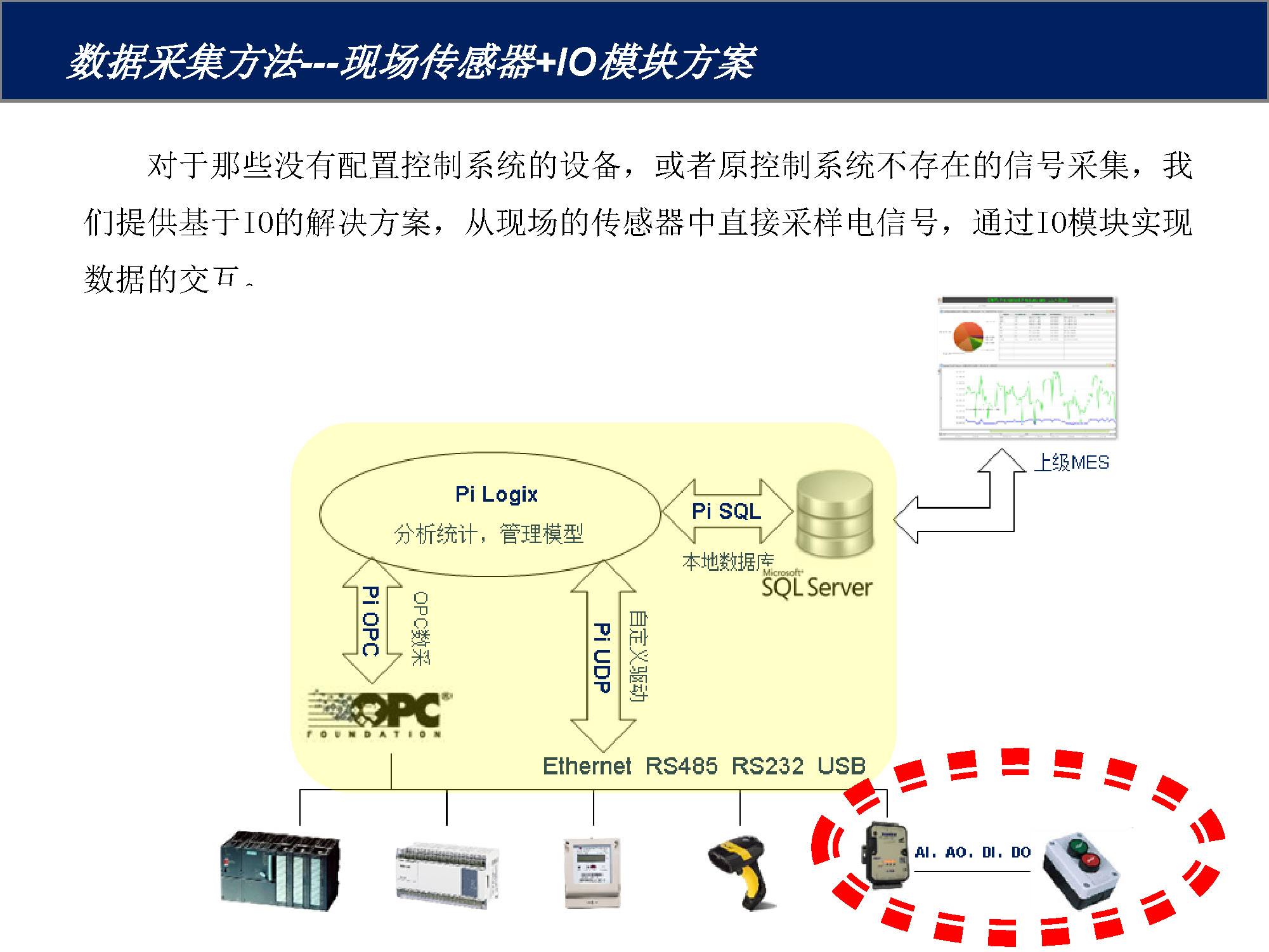 FOXKPC多通訊口工控機(jī)的MES數(shù)據(jù)采集方案_頁面_06.jpg
