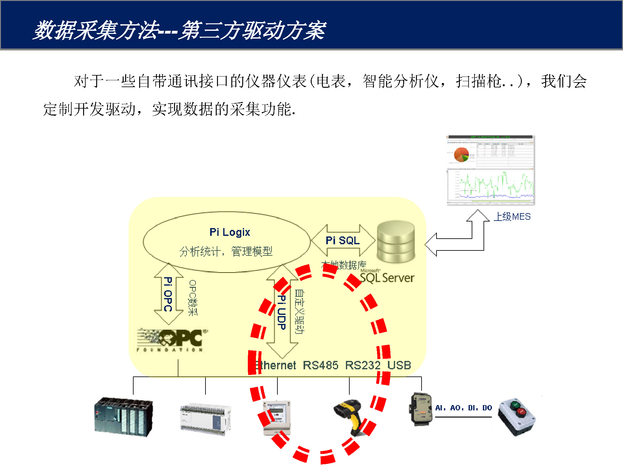 FOXKPC多通訊口工控機(jī)的MES數(shù)據(jù)采集方案_頁面_08.jpg