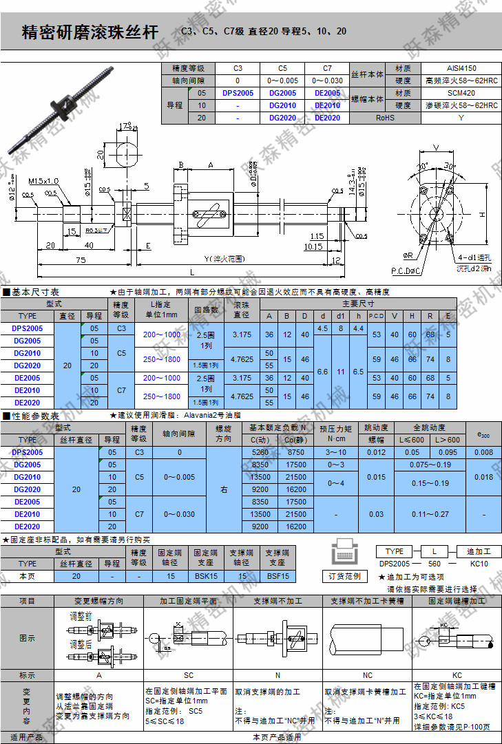 滾珠絲桿-C3、C5、C7級 直徑20 導程5、10、20.png