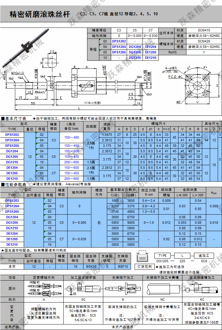 滾珠絲桿-C3、C5、C7級 直徑12 導程2、4、5、10.png