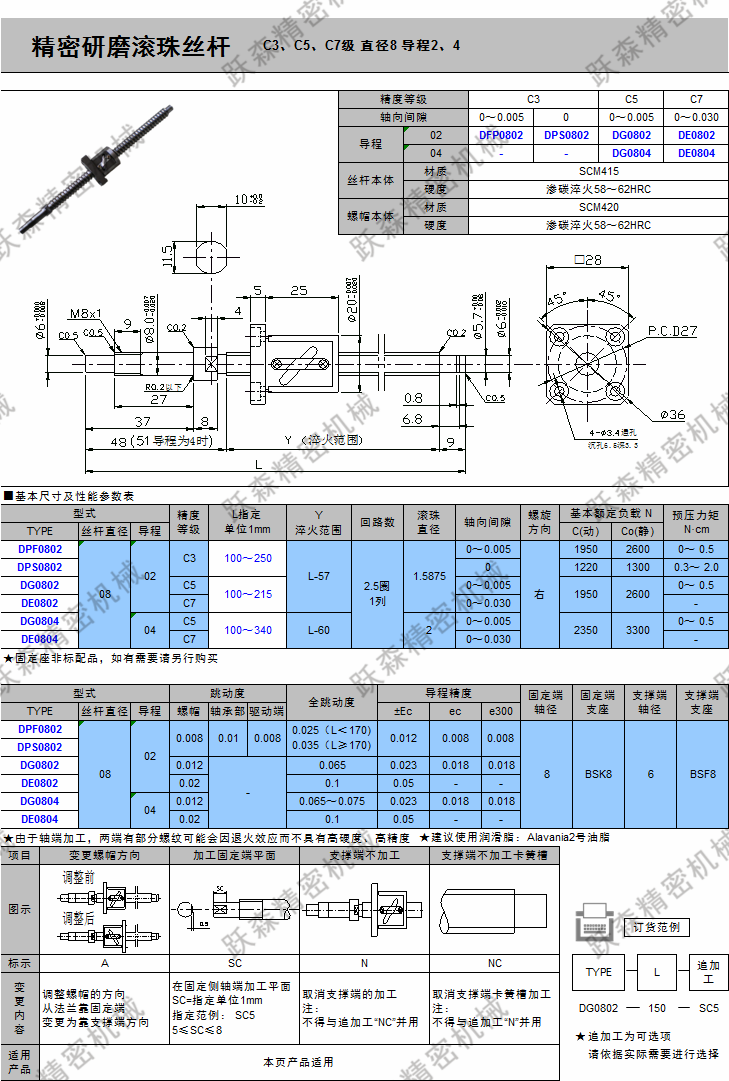 滾珠絲桿-C3、C5、C7級 直徑8 導程2、4.png