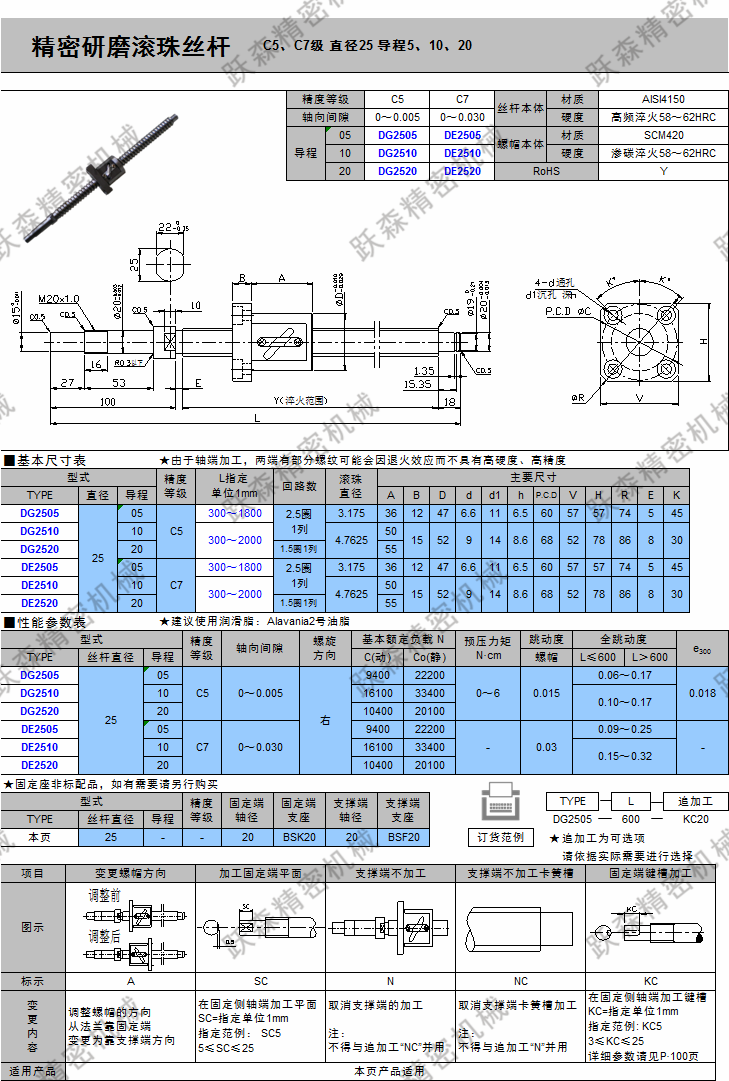 滾珠絲桿-C5、C7級 直徑25 導程5、10、20.png