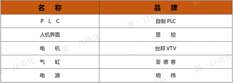 包裝設(shè)備流水線