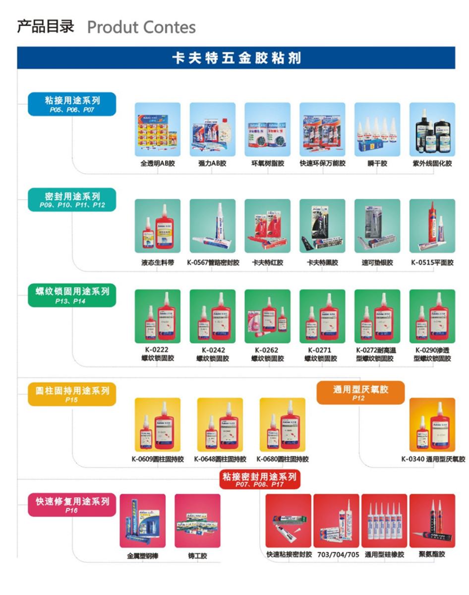 卡夫特产品目录