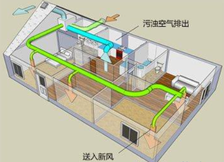 新風(fēng)領(lǐng)域