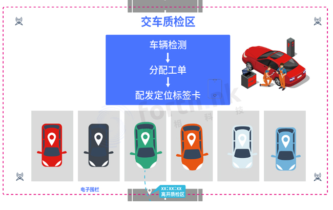 【案例分享-汽車4S店】4S汽車店車輛高精度定位系統(tǒng)服務(wù)方案