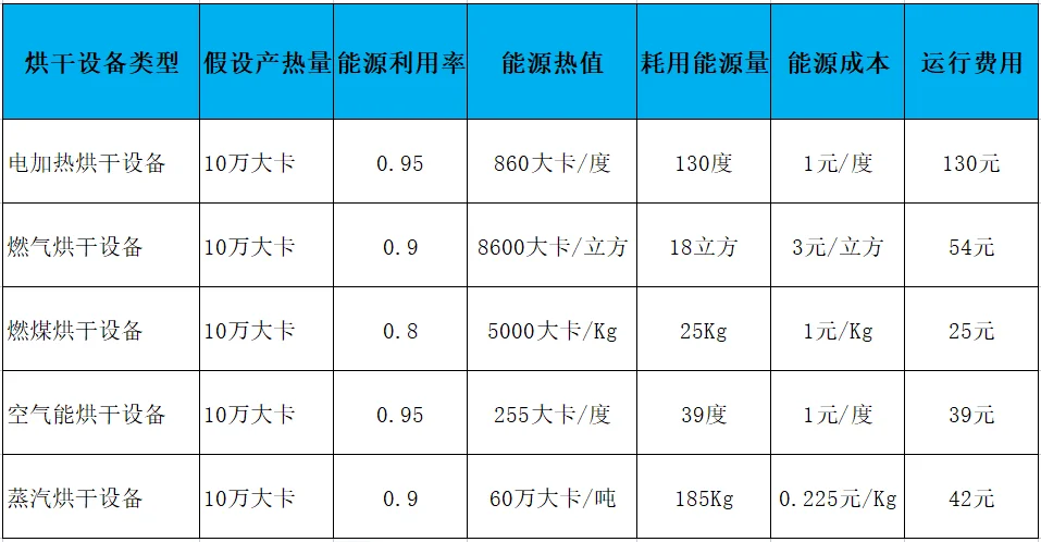 風(fēng)干肉（干巴）烘干房