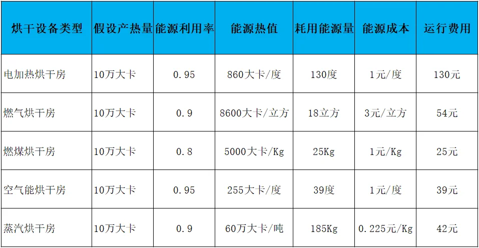 臘味香腸烘干機