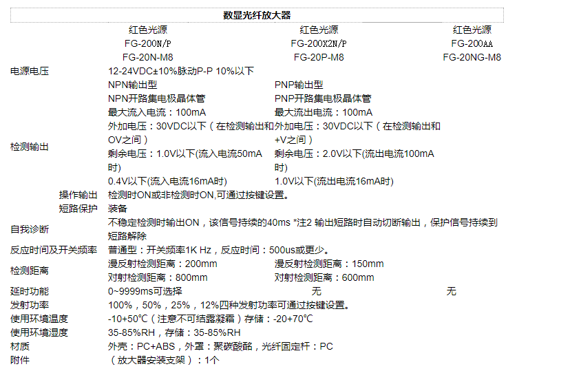 數(shù)顯光纖放大器.png