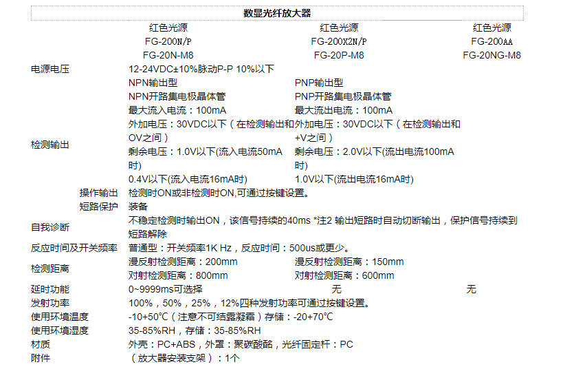 ECOTTER 光纖放大器 FG-200