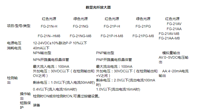 ECOTTER 雙數顯光纖放大器 FG-21H