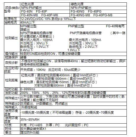 ECOTTER雙數顯FG-40光纖放大器.png
