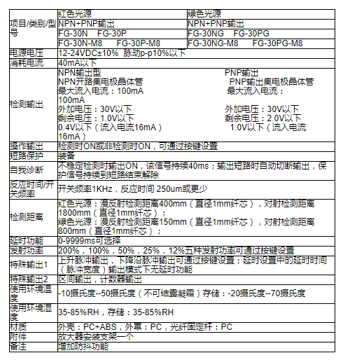 FG-30雙數(shù)顯光纖放大器