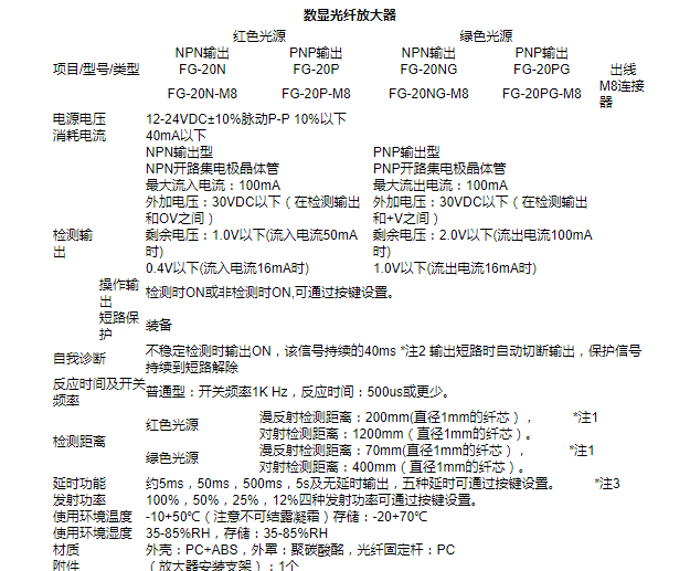 數顯光纖放大器FG-20