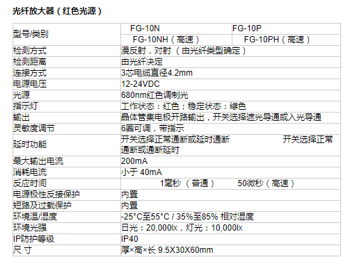 光纖放大器FG-10