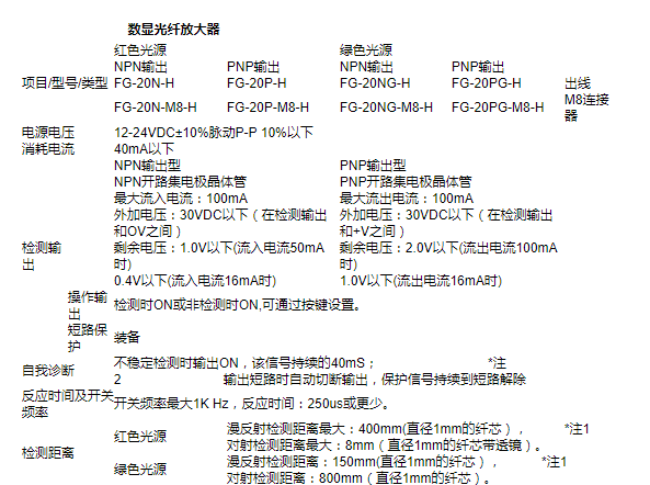 ECOTTER數(shù)顯光纖放大器FG-20-H