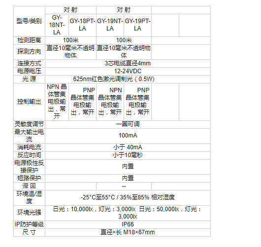 激光傳感器
