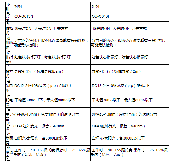 ECOTTER管道液位傳感器