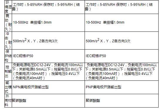 光電管道液位傳感器GU-G613系列