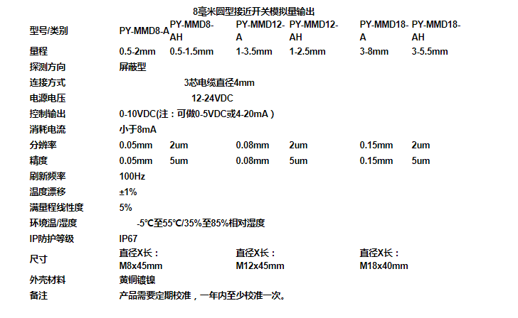 8毫米圓型接近開(kāi)關(guān)模擬量輸出PY-M8-A/AH系列