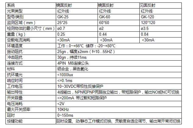 ECOTTER框型光電傳感器GK-120