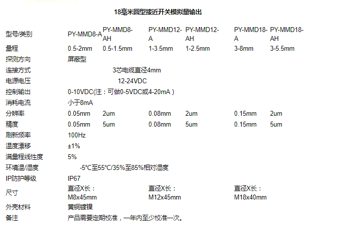 18毫米圓型接近開關(guān)模擬量輸出