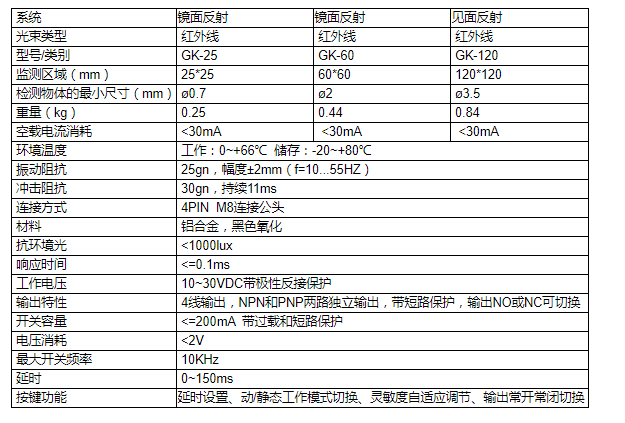 ECOTTER框型計數(shù)傳感器GK-60