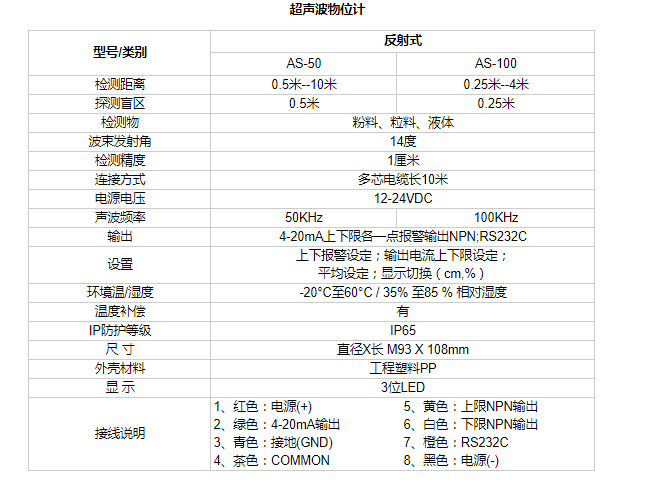超聲波物位計(jì)