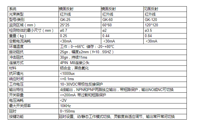 框型光電傳感器GK-25