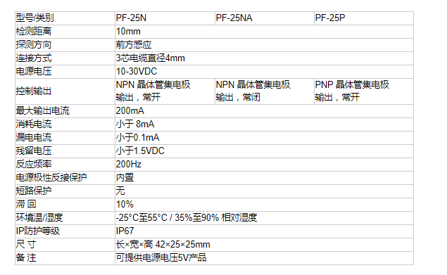 普通方型接近開關(guān)PF-25