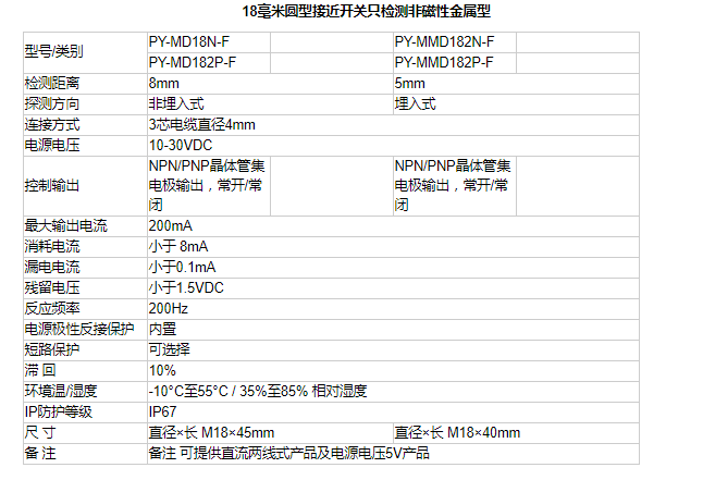 PY-M18-F系列圓型接近開(kāi)關(guān)只檢測(cè)非磁性金屬型