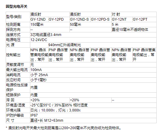 圓型光電開關(guān)GY-12系列
