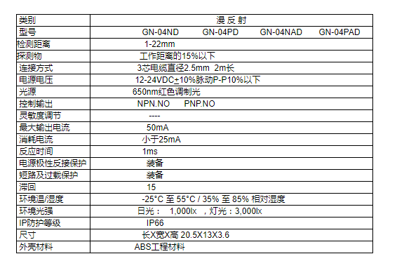 ECOTTER超薄光電GN-04