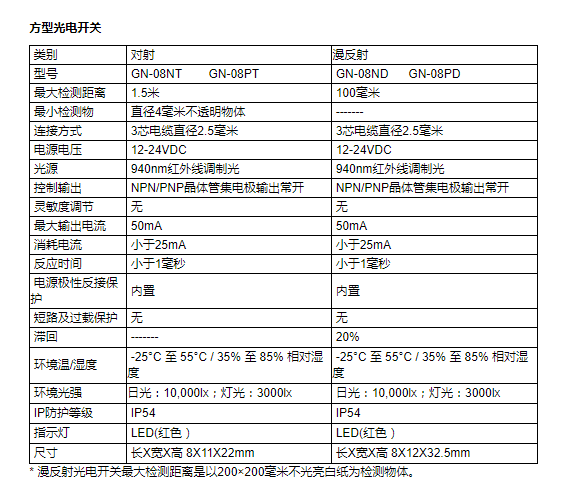 方型光電開關(guān)GN-08系列