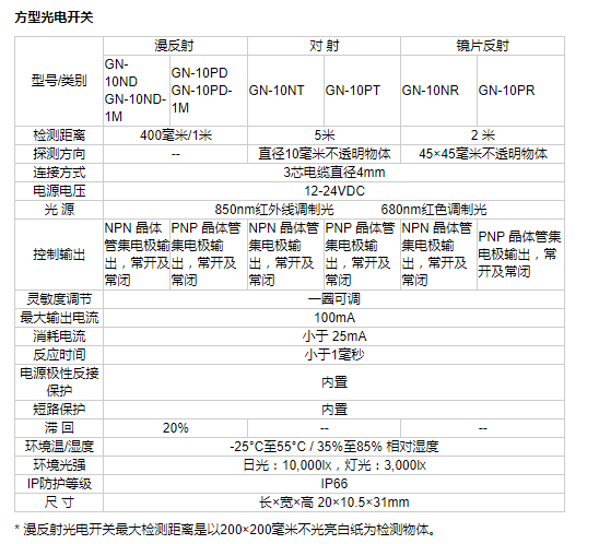 方型光電開關(guān)GN-10